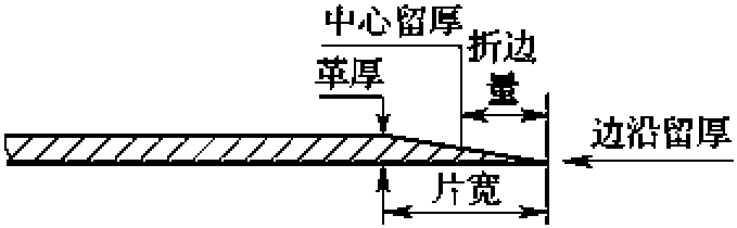 部件的片邊